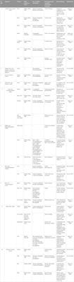 Genetic improvement and genomic resources of important cyprinid species: status and future perspectives for sustainable production